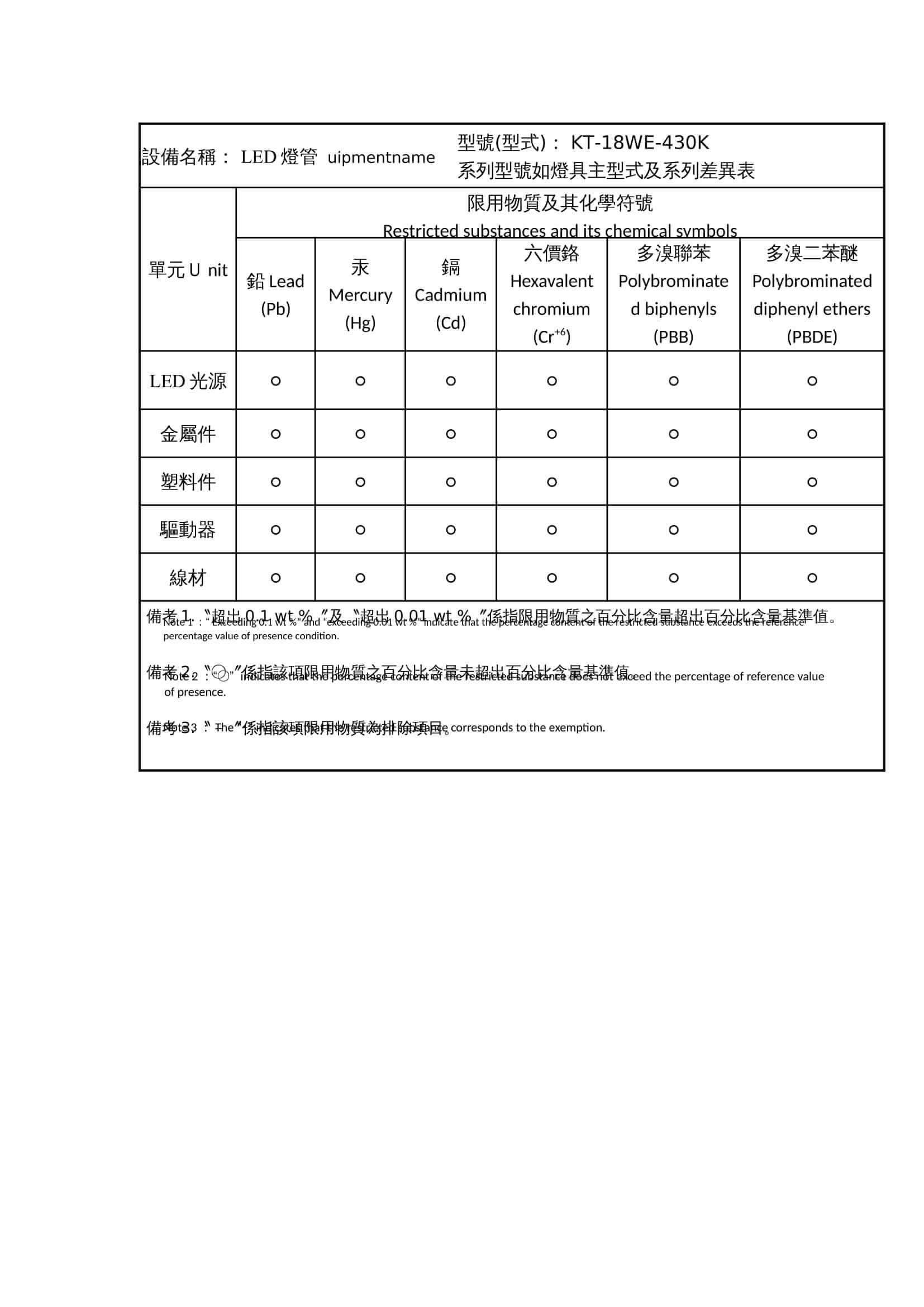 rohs表-1